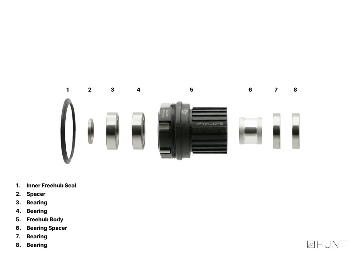 PhaseEngage STL Freehub | Shimano Microspline - Image 2