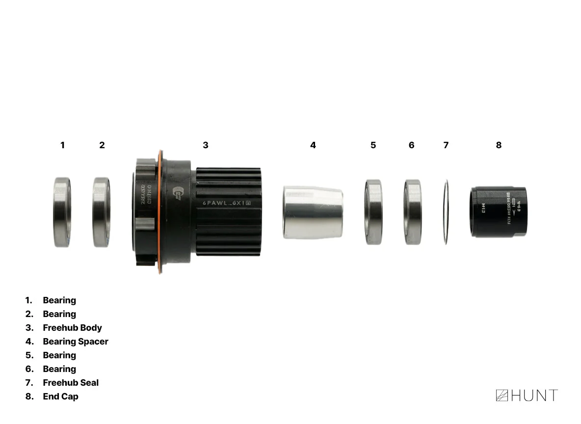 PhaseEngage V3 17 Freehub | Shimano Microspline - Image 3