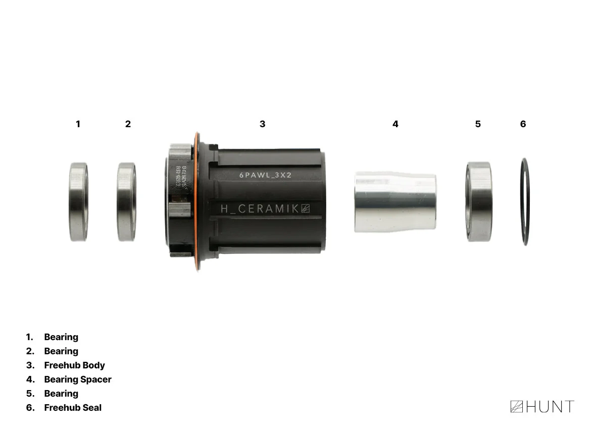 RapidPhaseEngage V2 17 Freehub | Shimano/SRAM HG Splined - Image 2