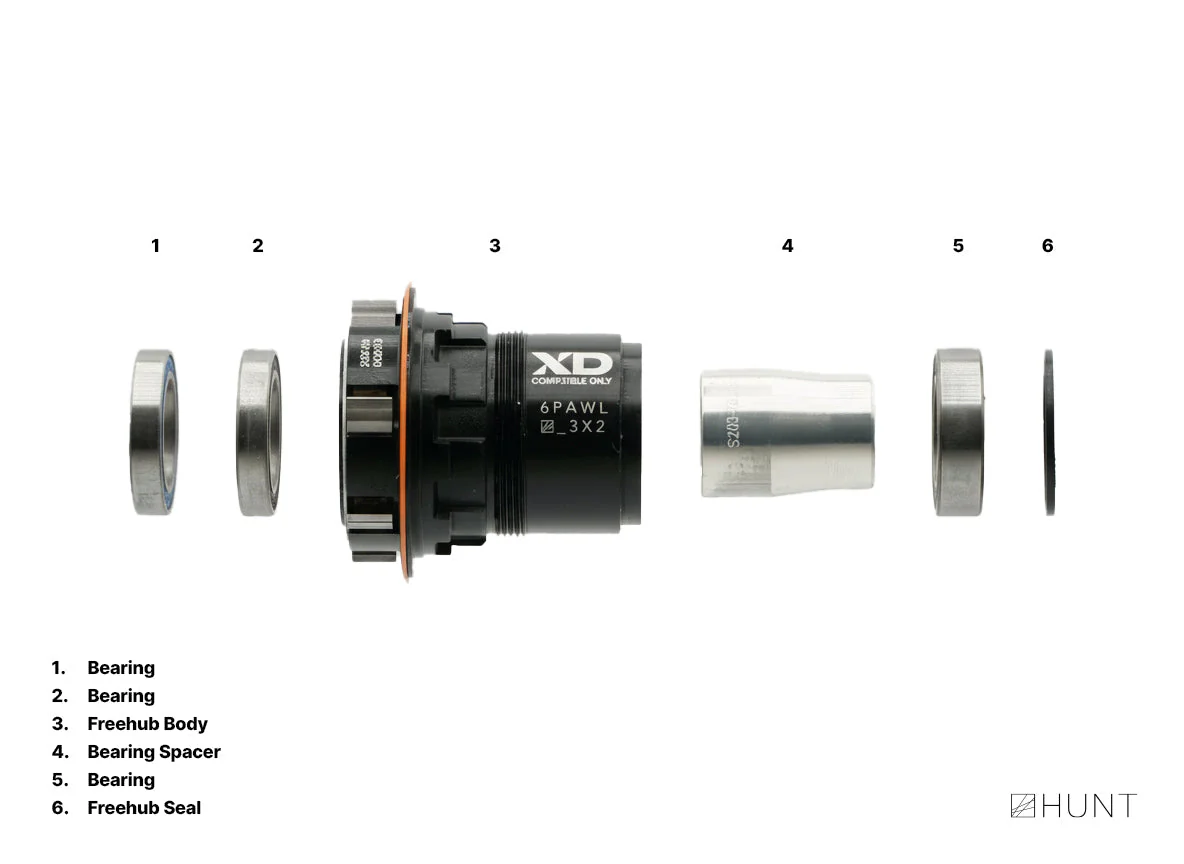 RapidPhaseEngage V2 17 Freehub | SRAM XD - Image 2