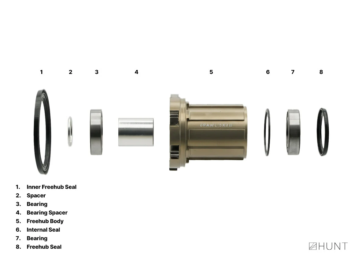 Sprint Boost 90T Freehub | Shimano/SRAM HG Splined - Image 3